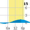Grand Isle tide chart for Wednesday, March 15, 2023