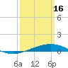 Grand Isle tide chart for Thursday, March 16, 2023
