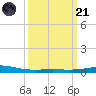 Grand Isle tide chart for Tuesday, March 21, 2023