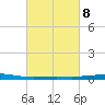 Grand Isle tide chart for Wednesday, March 8, 2023