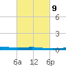 Grand Isle tide chart for Thursday, March 9, 2023