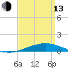 Grand Isle tide chart for Thursday, April 13, 2023