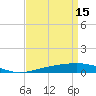 Grand Isle tide chart for Saturday, April 15, 2023
