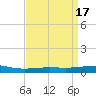Grand Isle tide chart for Monday, April 17, 2023