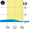 Grand Isle tide chart for Wednesday, April 19, 2023