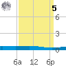 Grand Isle tide chart for Wednesday, April 5, 2023