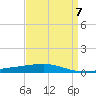 Grand Isle tide chart for Friday, April 7, 2023