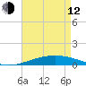 Grand Isle tide chart for Friday, May 12, 2023