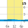 Grand Isle tide chart for Monday, May 15, 2023