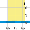 Grand Isle tide chart for Monday, May 1, 2023