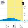 Grand Isle tide chart for Friday, May 5, 2023