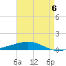 Grand Isle tide chart for Saturday, May 6, 2023