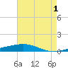 Grand Isle tide chart for Thursday, June 1, 2023