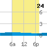 Grand Isle tide chart for Monday, July 24, 2023