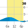 Grand Isle tide chart for Sunday, July 30, 2023