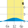 Grand Isle tide chart for Thursday, July 6, 2023