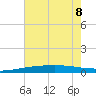 Grand Isle tide chart for Saturday, July 8, 2023