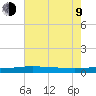Grand Isle tide chart for Sunday, July 9, 2023