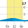 Grand Isle tide chart for Thursday, August 17, 2023