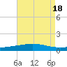 Grand Isle tide chart for Friday, August 18, 2023