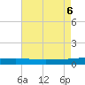 Grand Isle tide chart for Sunday, August 6, 2023