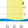 Grand Isle tide chart for Monday, August 7, 2023