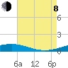 Grand Isle tide chart for Tuesday, August 8, 2023