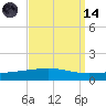 Grand Isle tide chart for Thursday, September 14, 2023
