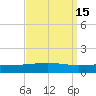 Grand Isle tide chart for Friday, September 15, 2023