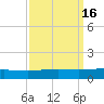 Grand Isle tide chart for Saturday, September 16, 2023