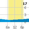 Grand Isle tide chart for Sunday, September 17, 2023