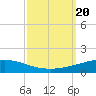 Grand Isle tide chart for Wednesday, September 20, 2023