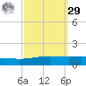 Grand Isle tide chart for Friday, September 29, 2023