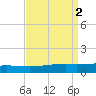 Grand Isle tide chart for Saturday, September 2, 2023