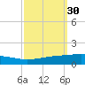 Grand Isle tide chart for Saturday, September 30, 2023