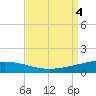 Grand Isle tide chart for Monday, September 4, 2023