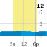 Grand Isle tide chart for Thursday, October 12, 2023