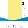 Grand Isle tide chart for Monday, October 2, 2023