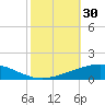 Grand Isle tide chart for Monday, October 30, 2023