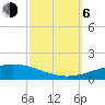 Grand Isle tide chart for Friday, October 6, 2023
