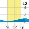 Grand Isle tide chart for Sunday, November 12, 2023