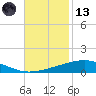 Grand Isle tide chart for Monday, November 13, 2023