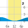 Grand Isle tide chart for Thursday, November 2, 2023