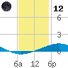 Grand Isle tide chart for Tuesday, December 12, 2023