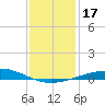 Grand Isle tide chart for Sunday, December 17, 2023