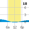 Grand Isle tide chart for Monday, December 18, 2023