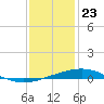 Grand Isle tide chart for Saturday, December 23, 2023