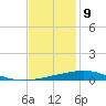Grand Isle tide chart for Saturday, December 9, 2023