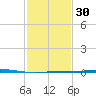 Grand Isle tide chart for Tuesday, January 30, 2024