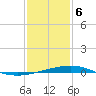 Grand Isle tide chart for Saturday, January 6, 2024